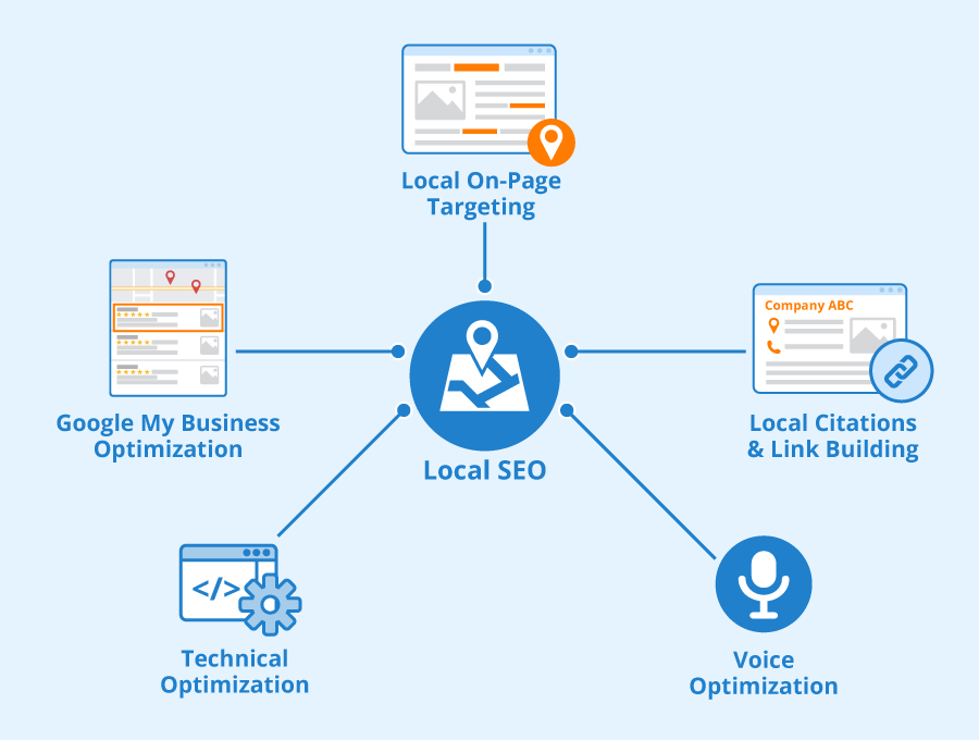 Local-SEO local seo services